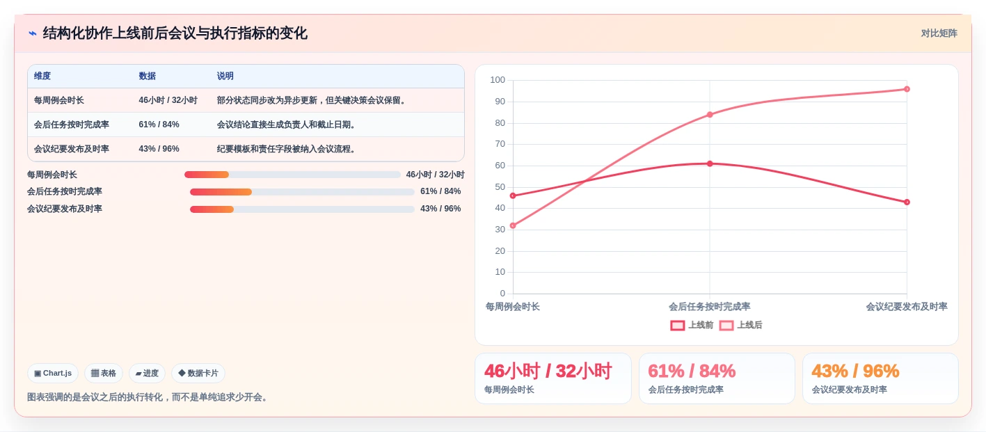 远程办公新趋势:2026年最值得投资的5款团队协作系统