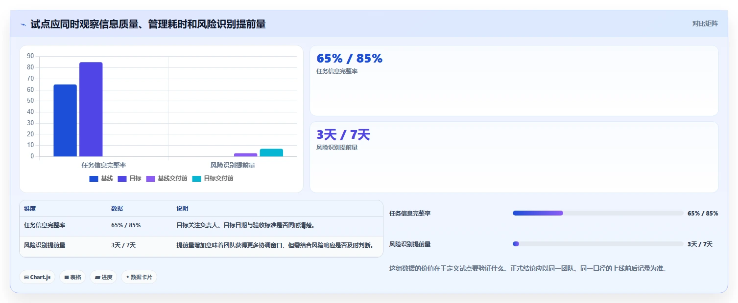 2026年项目管理软件选型指南:5款主流产品深度对比与推荐