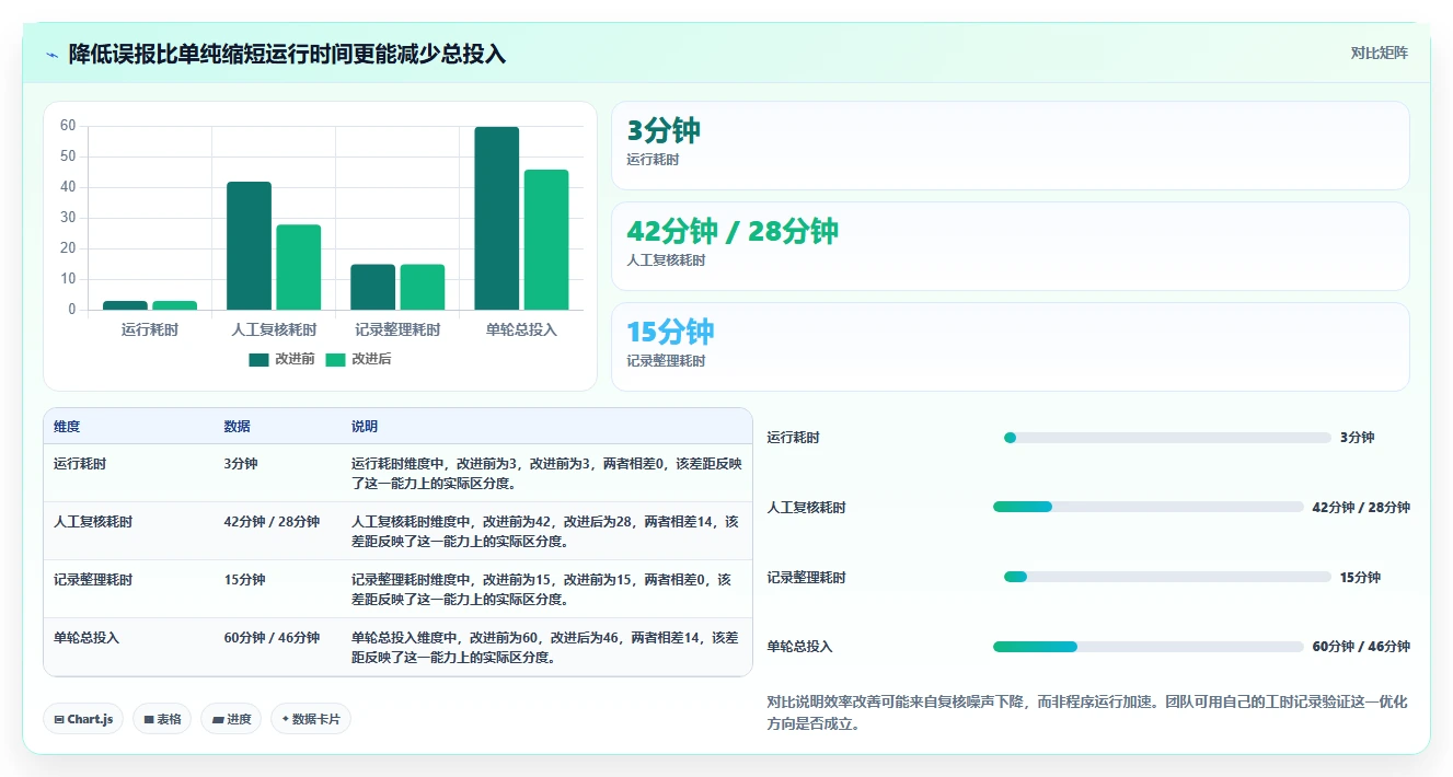 提升测试效率:2026年最值得尝试的5大word比对文档测试用例