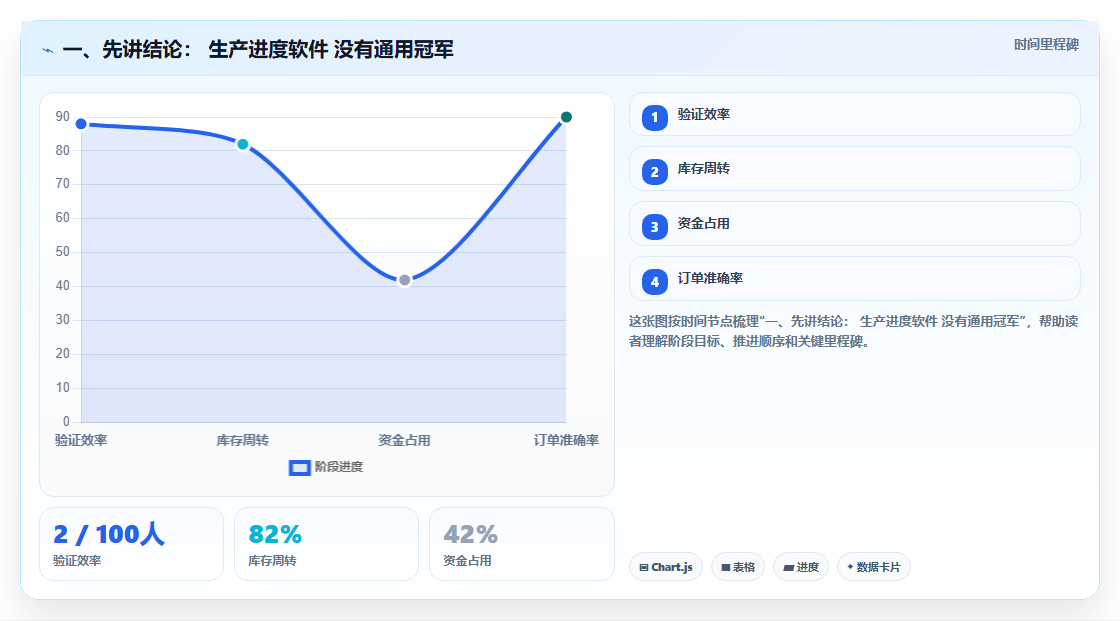 助力企业腾飞：2026年不可错过的5款生产时间进度软件推荐