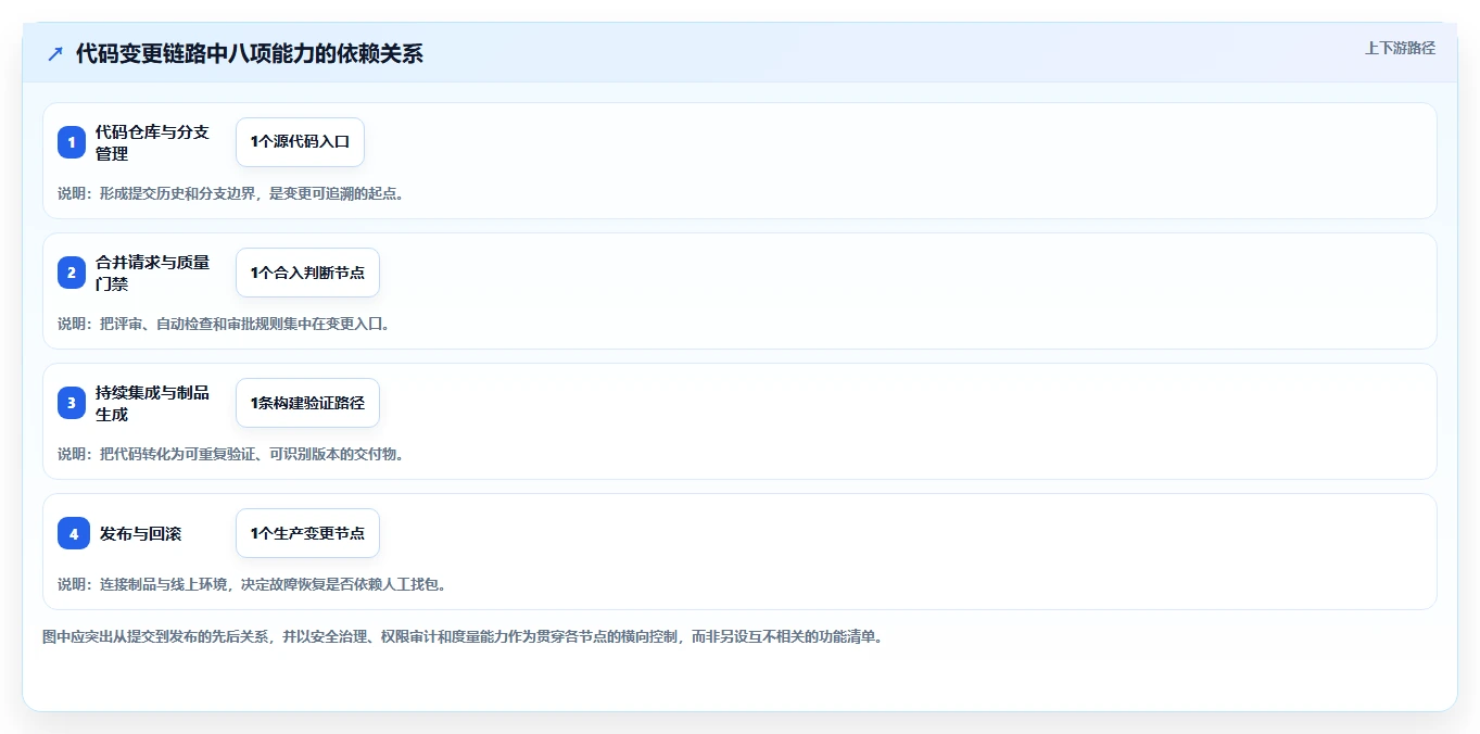 解密2026年最佳项目代码管理平台：8大功能对比助你选择理想工具