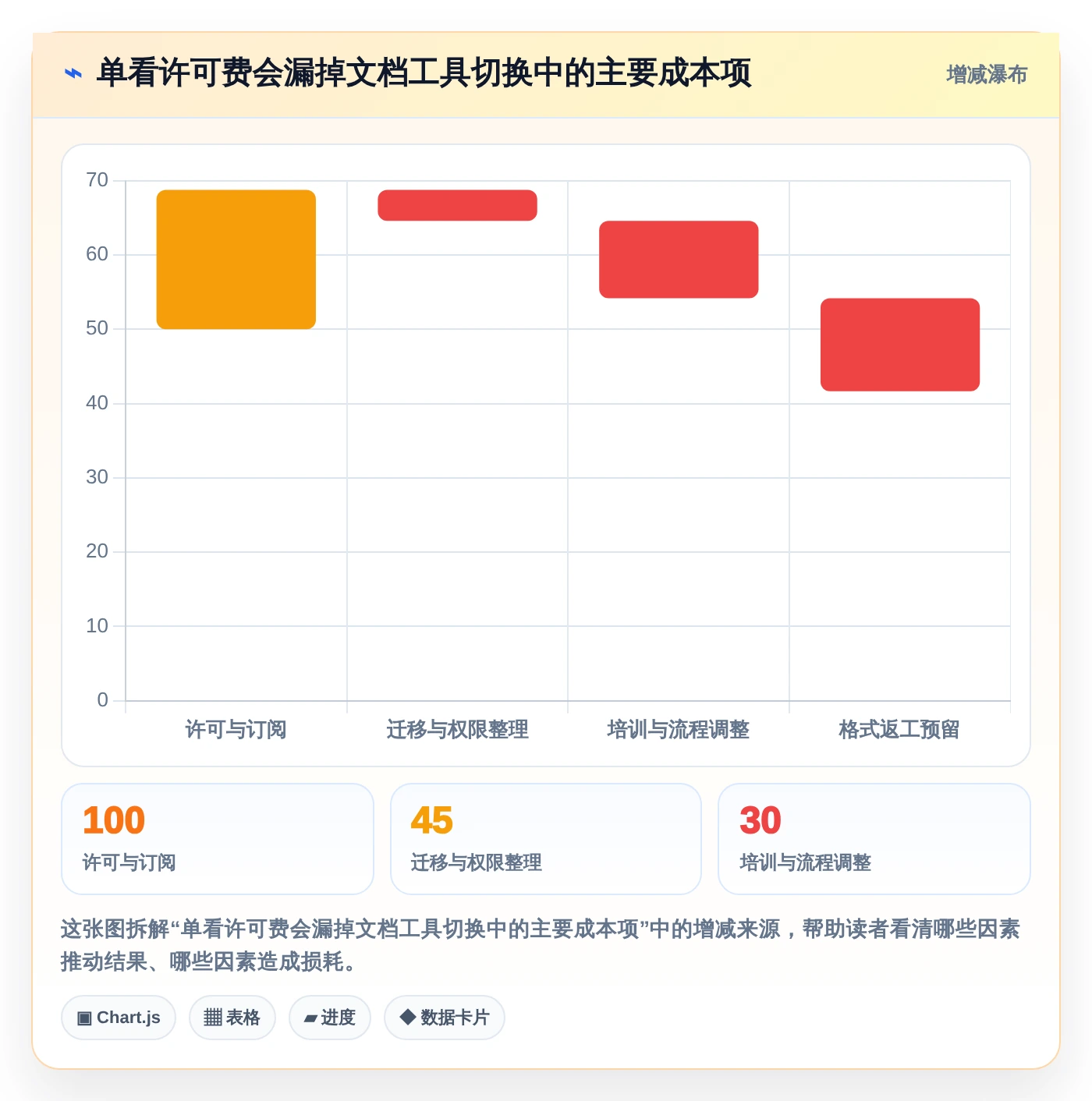 提升团队协作:2026年word多人协同编辑文档软件选型攻略与7款热门工具盘点