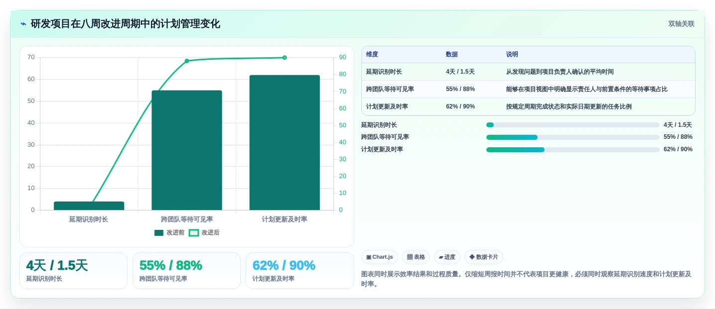 项目管理新趋势:2026年最值得尝试的5款甘特图平台