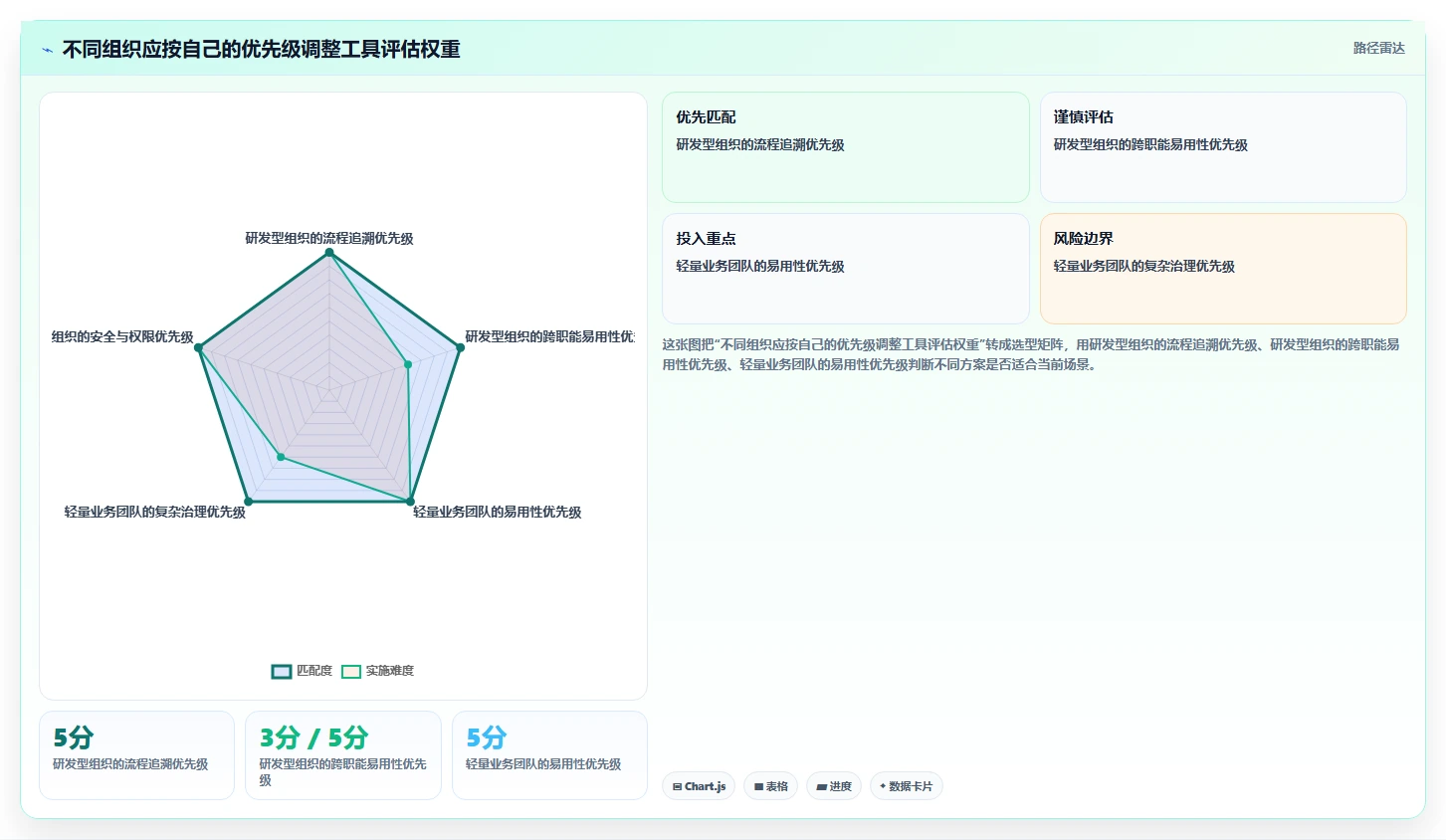 项目经理必读：2026年最值得投资的5款项目管理过程工具