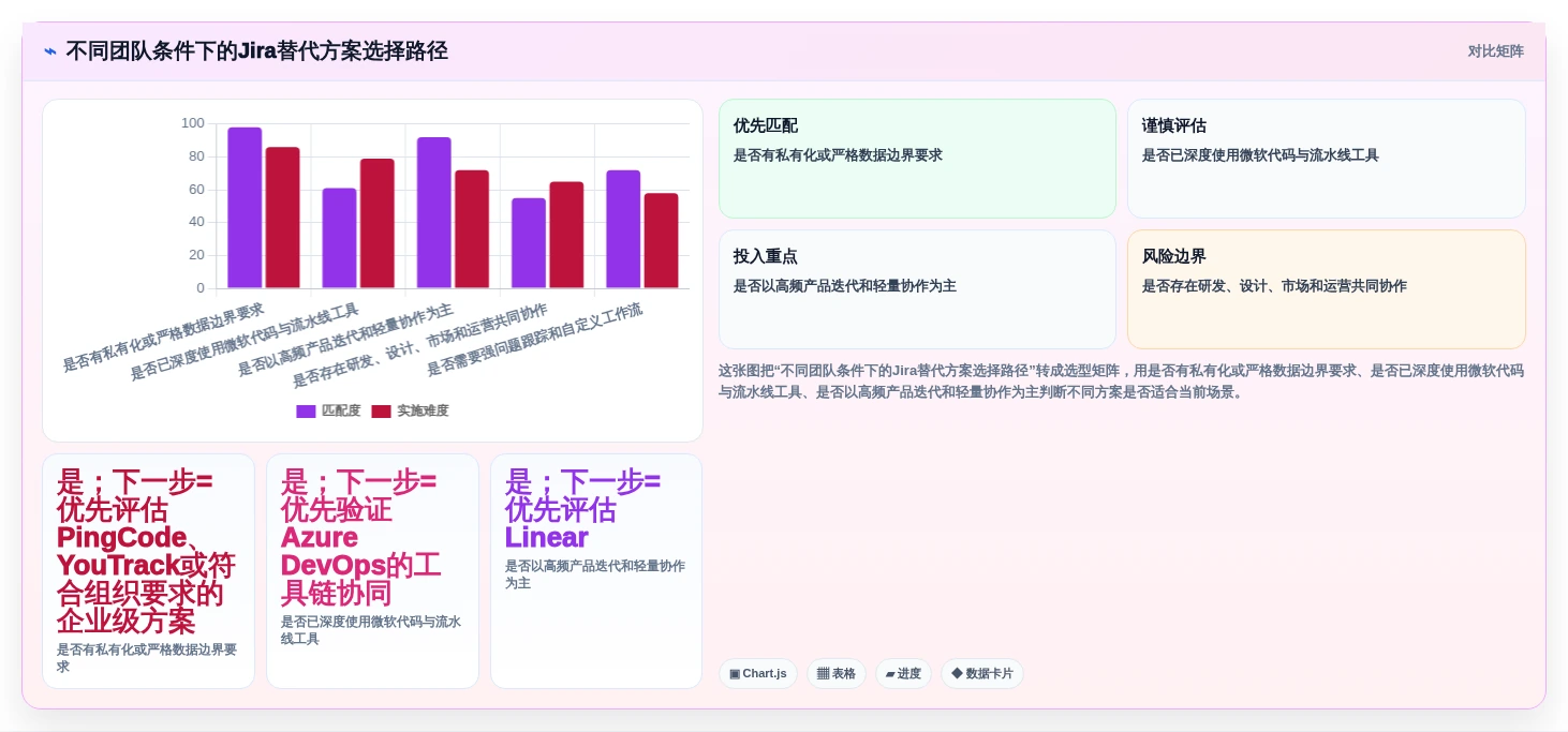 提升研发效率:2026年最值得尝试的5款Jira代替方案