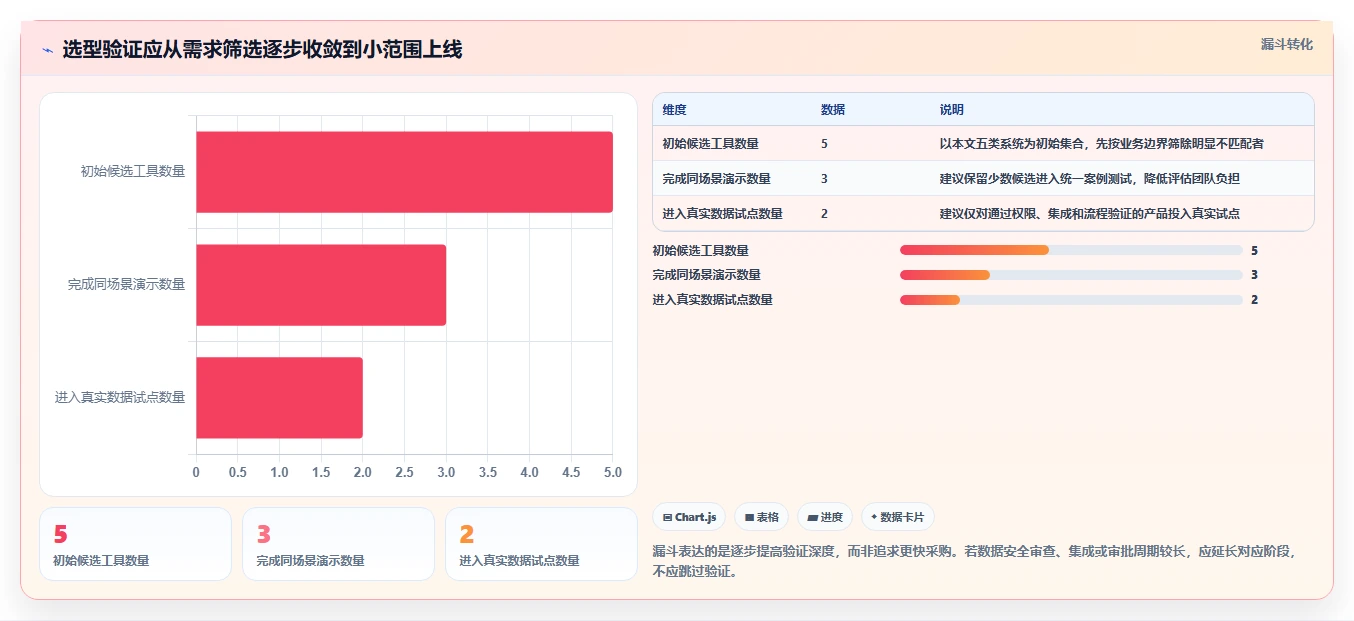 突破传统:2026年最具创新的5款项目生产计划管理系统推荐