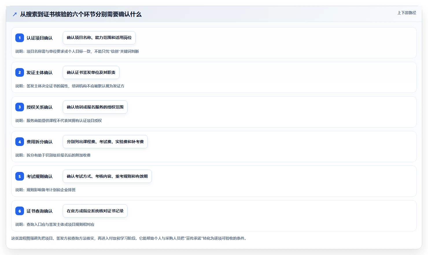 2026年度盘点：6大统信信创在线认证平台工具对比与选择指南