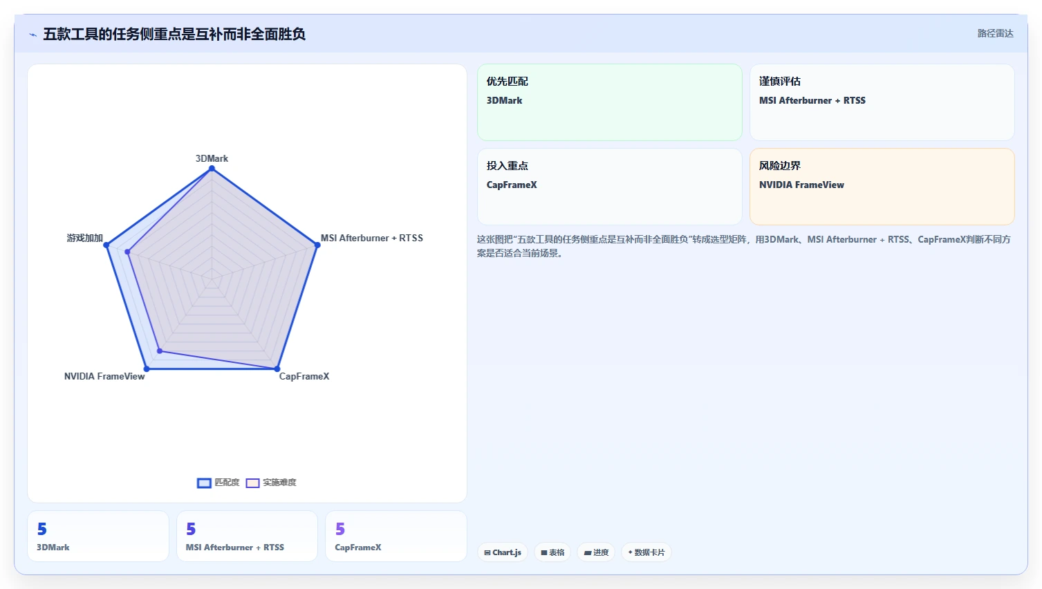 电脑游戏性能测试软件选购指南:2026年最值得投资的5款工具