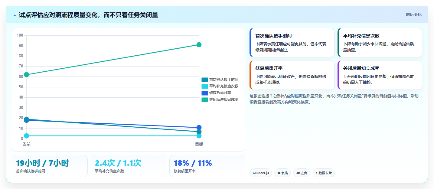 提升产品质量:2026年不可错过的5大bug反馈系统推荐