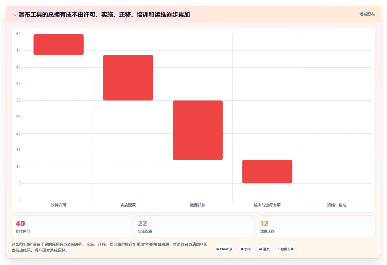 2026年功能全面的瀑布管理工具有哪些：深度测评与推荐