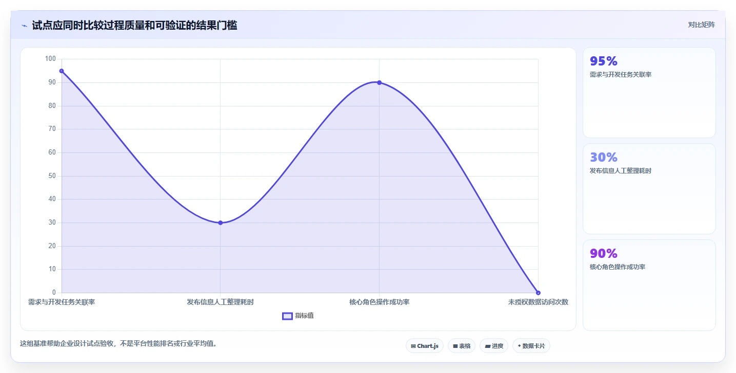 2026年企业级研发管理平台选型指南:10款主流工具深度对比