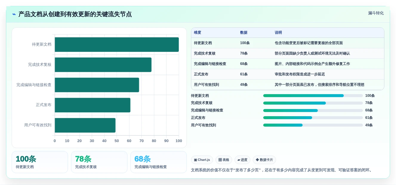 从新手到专家:2026年博客+文档系统工具选型完全指南