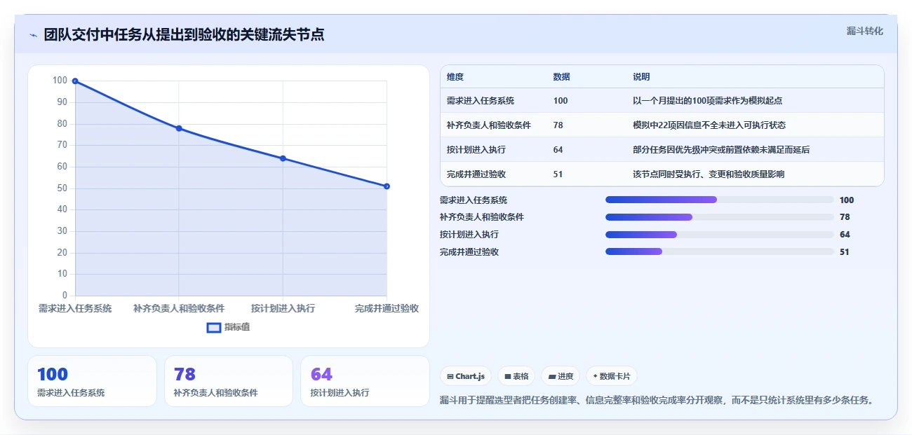 2026年效率之选：6款顶级国外任务管理软件深度对比
