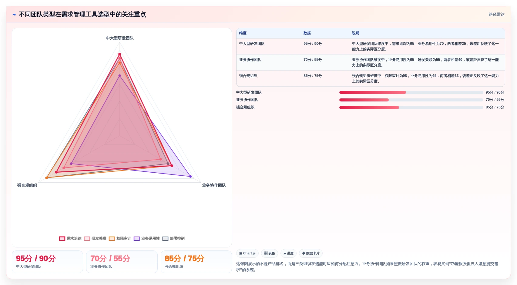 提升项目效率！2026年5大业务需求管理系统工具选型指南