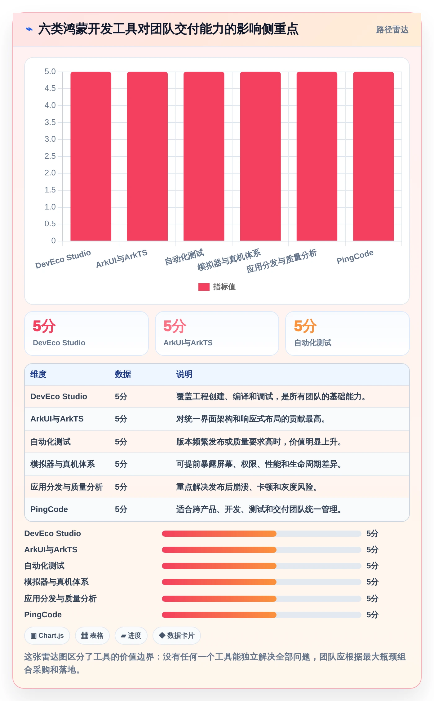 打造高效开发团队：2026年鸿蒙系统应用开发工具TOP6对比