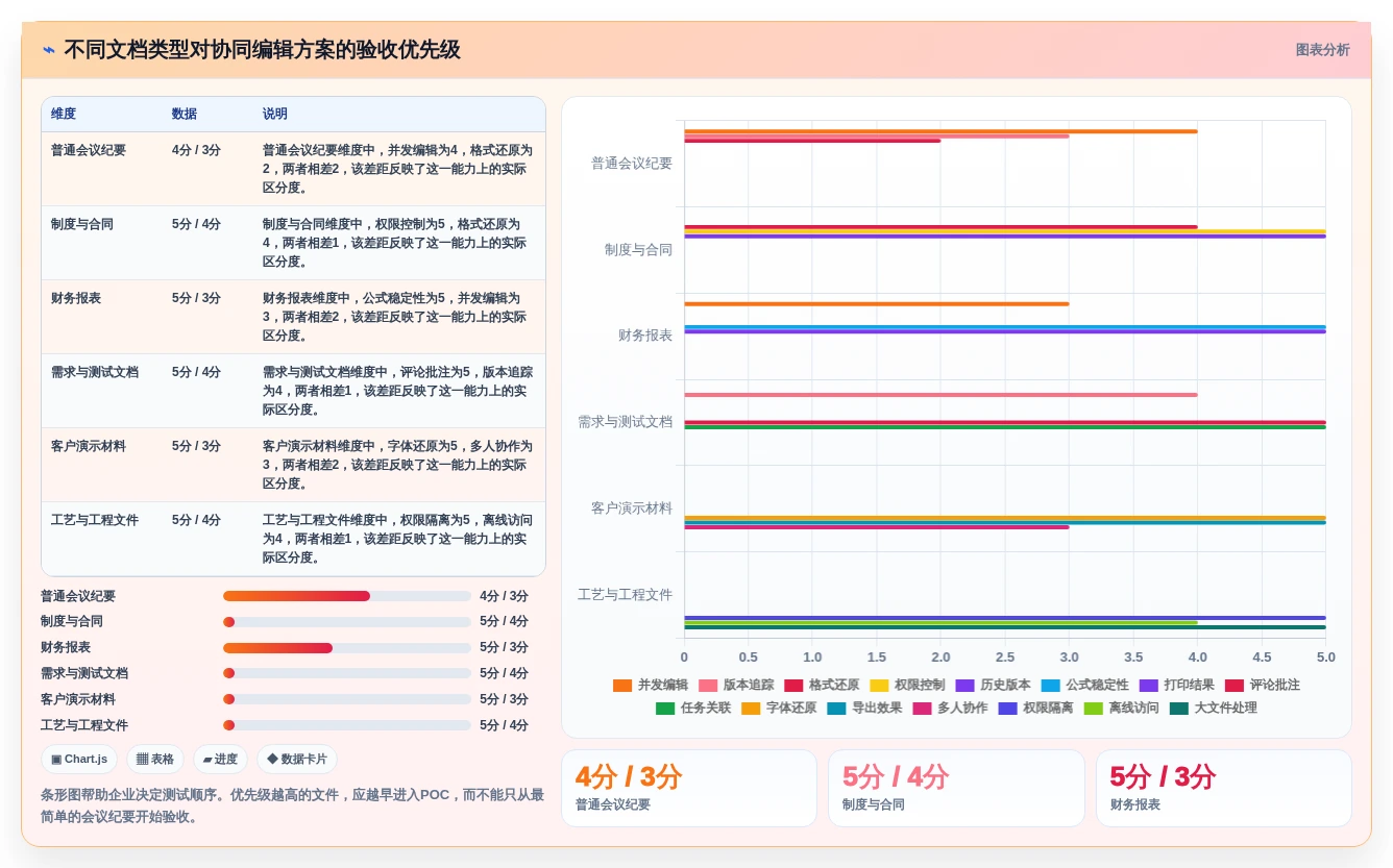 企业协作新篇章:2026年必备的5大局域网内协同编辑文档软件推荐