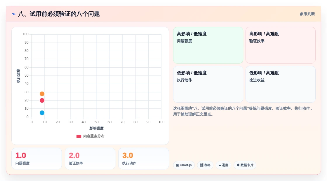 八、试用前必须验证的八个问题