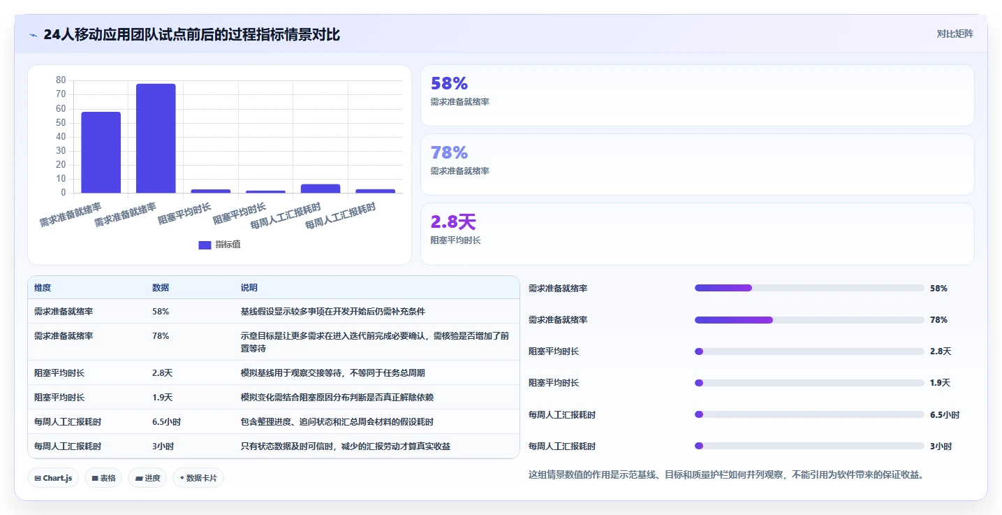 提升研发效率：2026年最值得投资的5款移动类前端管理软件