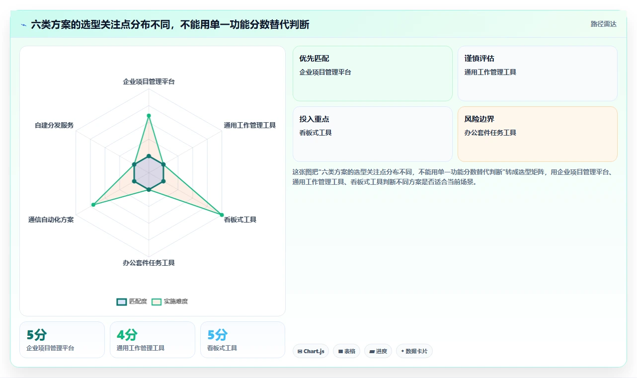 2026年效率之选:6款顶级任务推送系统全面对比