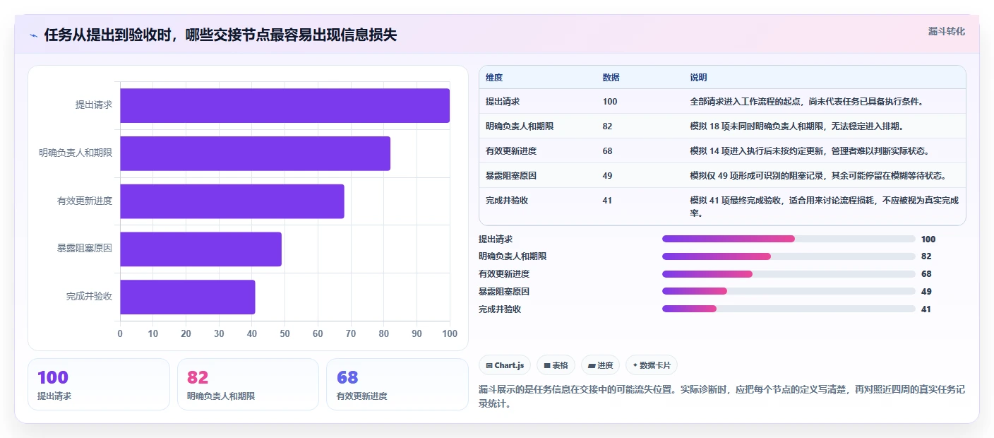 提升团队协作:2026年最受欢迎的8款日常工作任务跟进工具软件盘点