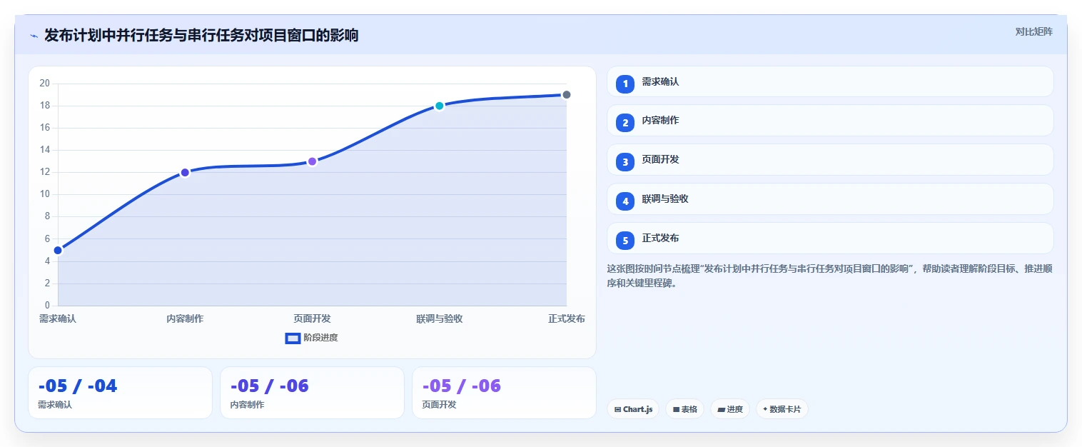 Excel表怎么做进度计划图?2026年6款顶级工具全面分析
