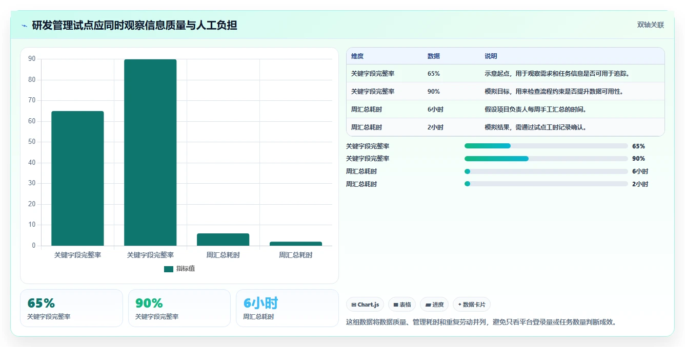 2026年企业研发项目管理平台选型指南:5款主流工具对比分析