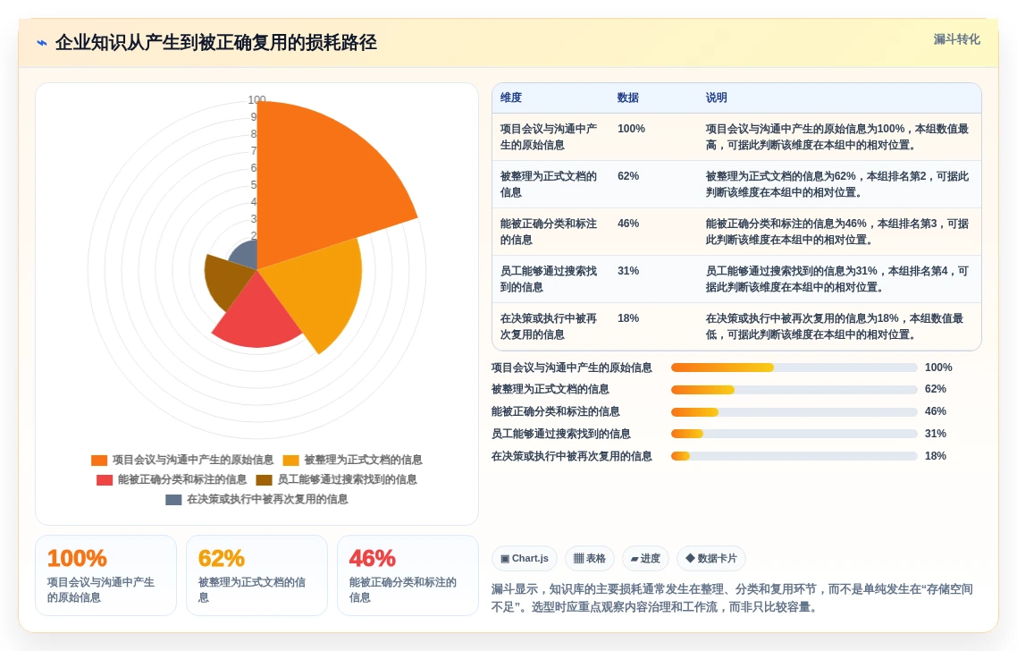 2026年最受欢迎的5大但问知识库系统工具对比:如何选择最适合你的一款?
