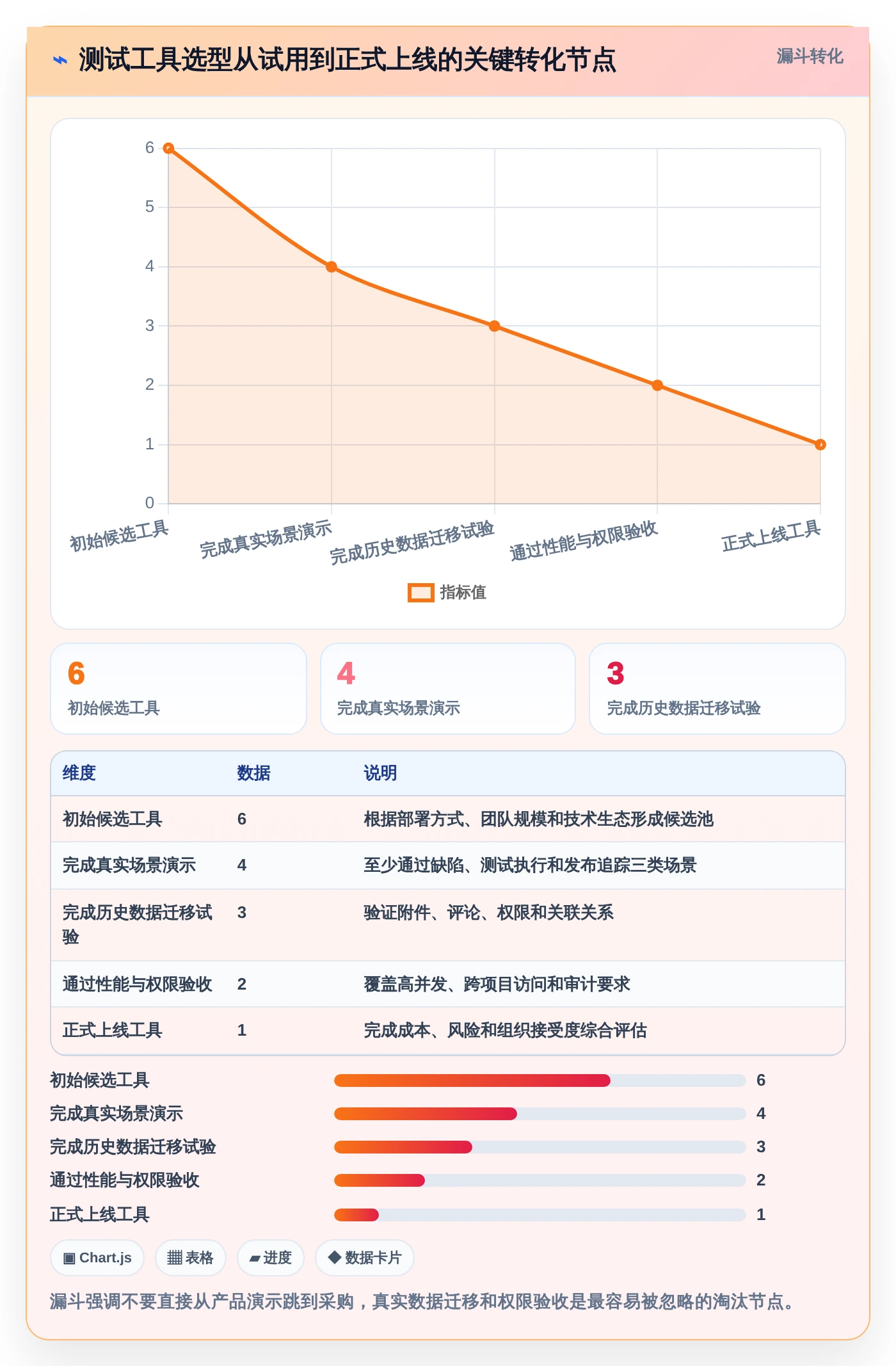 2026年效率之选:6款顶级测试bug工具全面对比