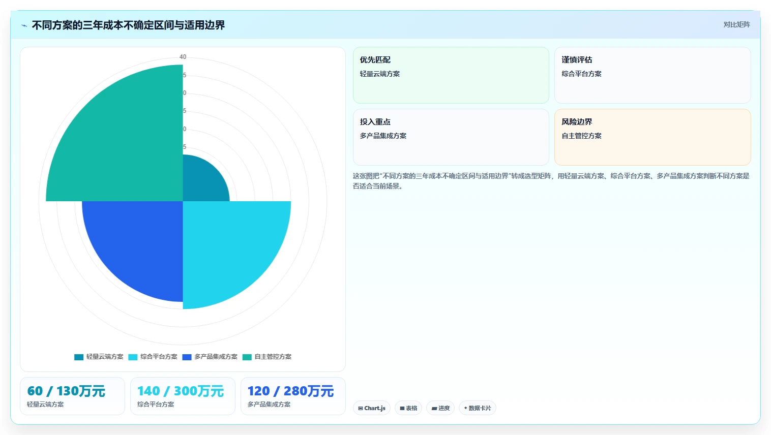 项目管理新趋势:2026年root管理软件选型指南