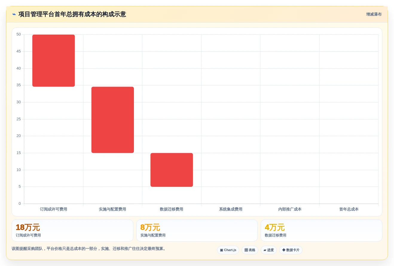 项目经理必读:2026年敏捷开发项目管理平台选型指南TOP5