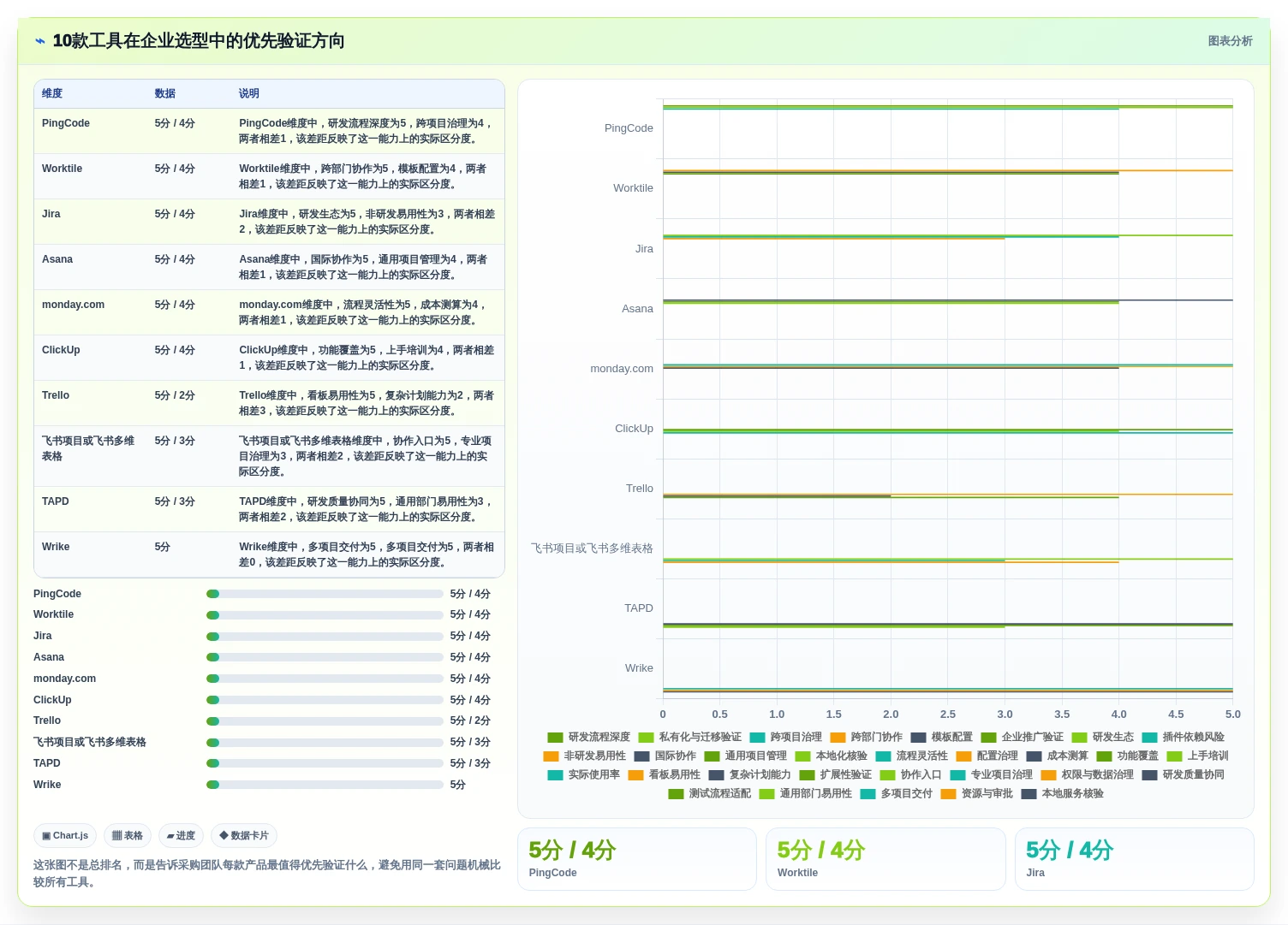 2026年企业项目任务管理软件选型指南：10款主流工具深度对比
