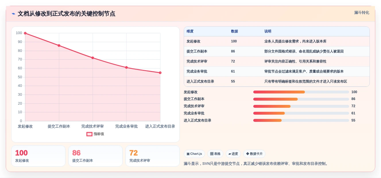 解锁高效协作:2026年7款顶级文档版本管理工具SVN全面测评