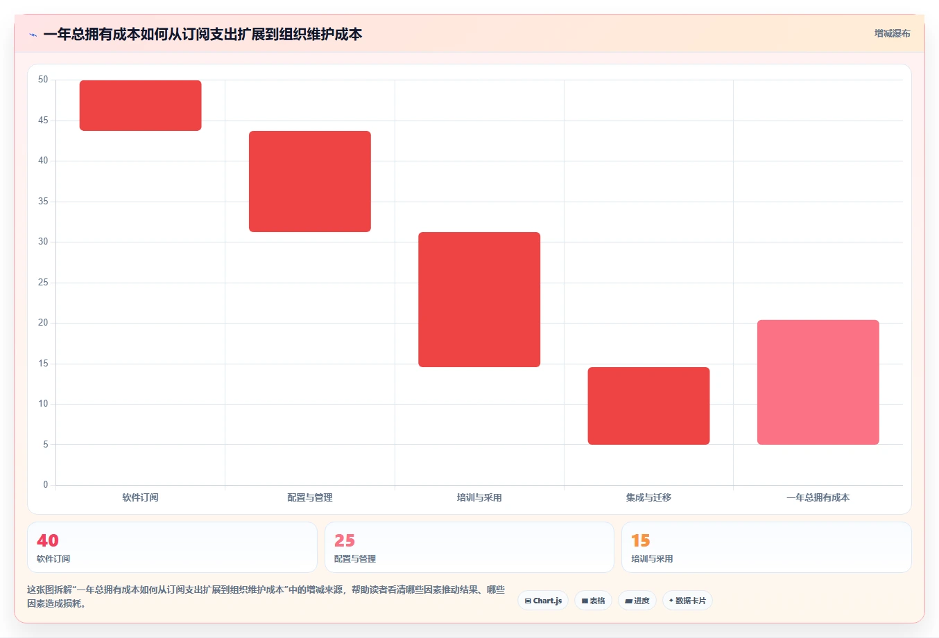 项目经理必读:2026年最受欢迎的5大planner项目管理软件推荐