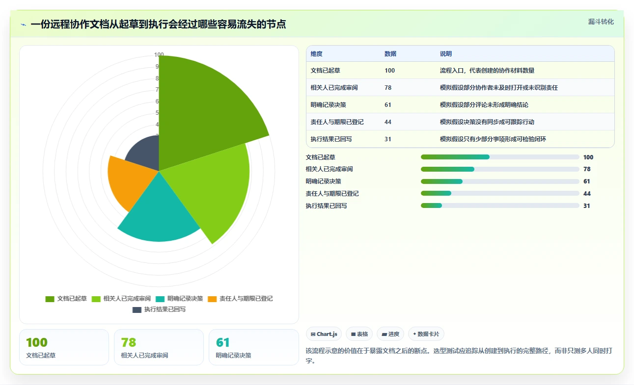 远程办公新时代:2026年最值得投资的5大在线文档协作工具