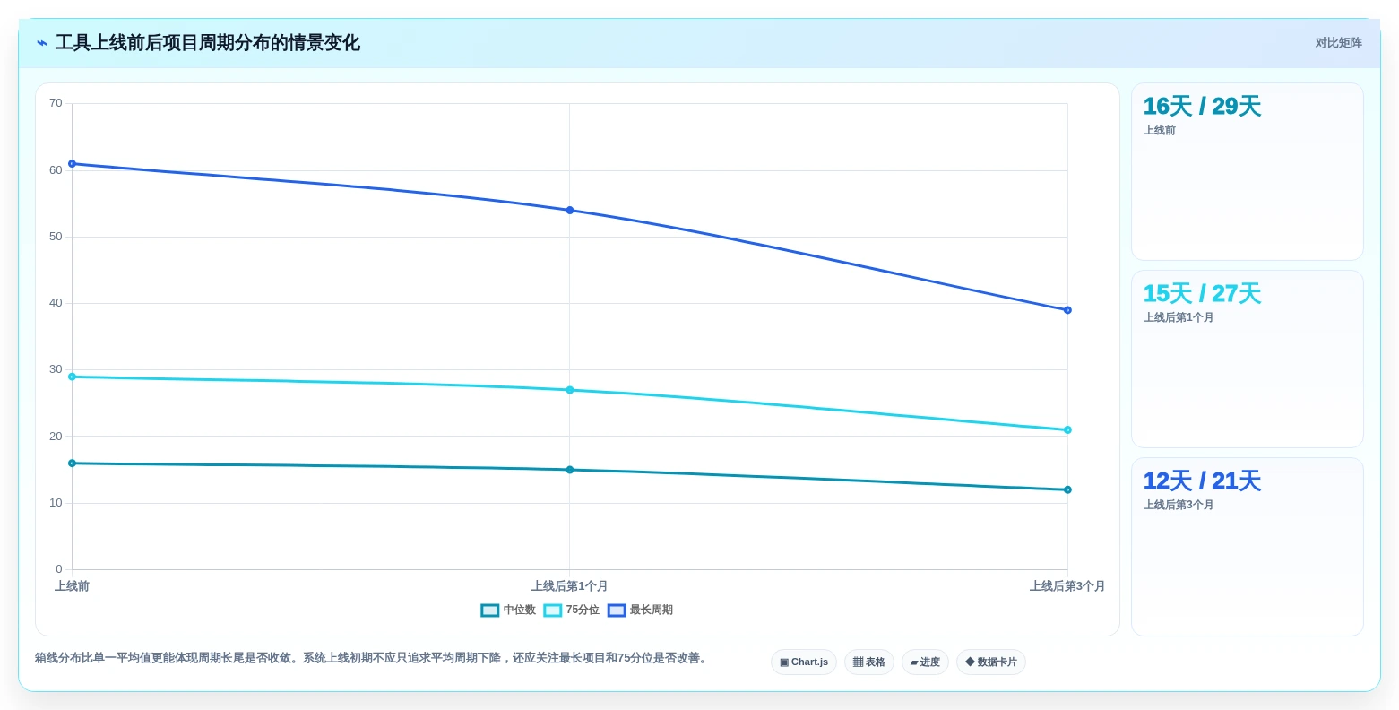 2026年项目周期管理软件大盘点:6款提升效率的顶级工具