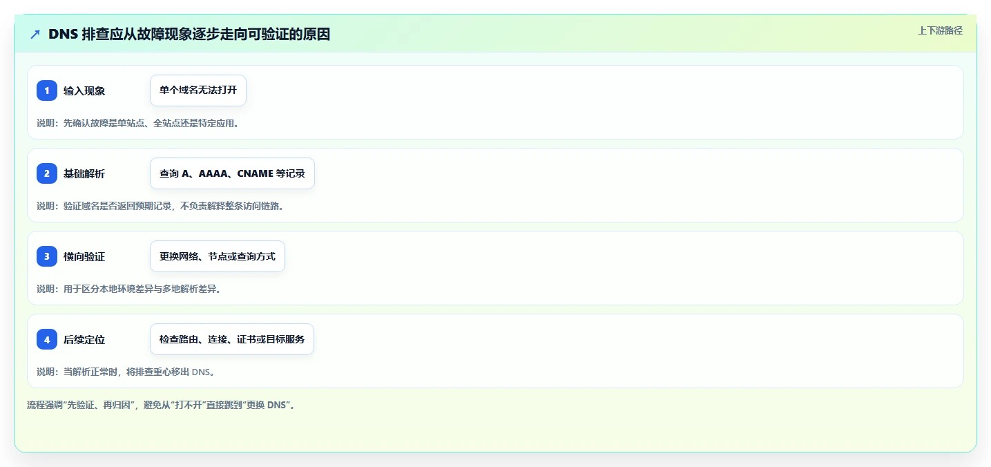 2026年最佳dns测试工具大比拼：6款工具助你轻松解决网络问题