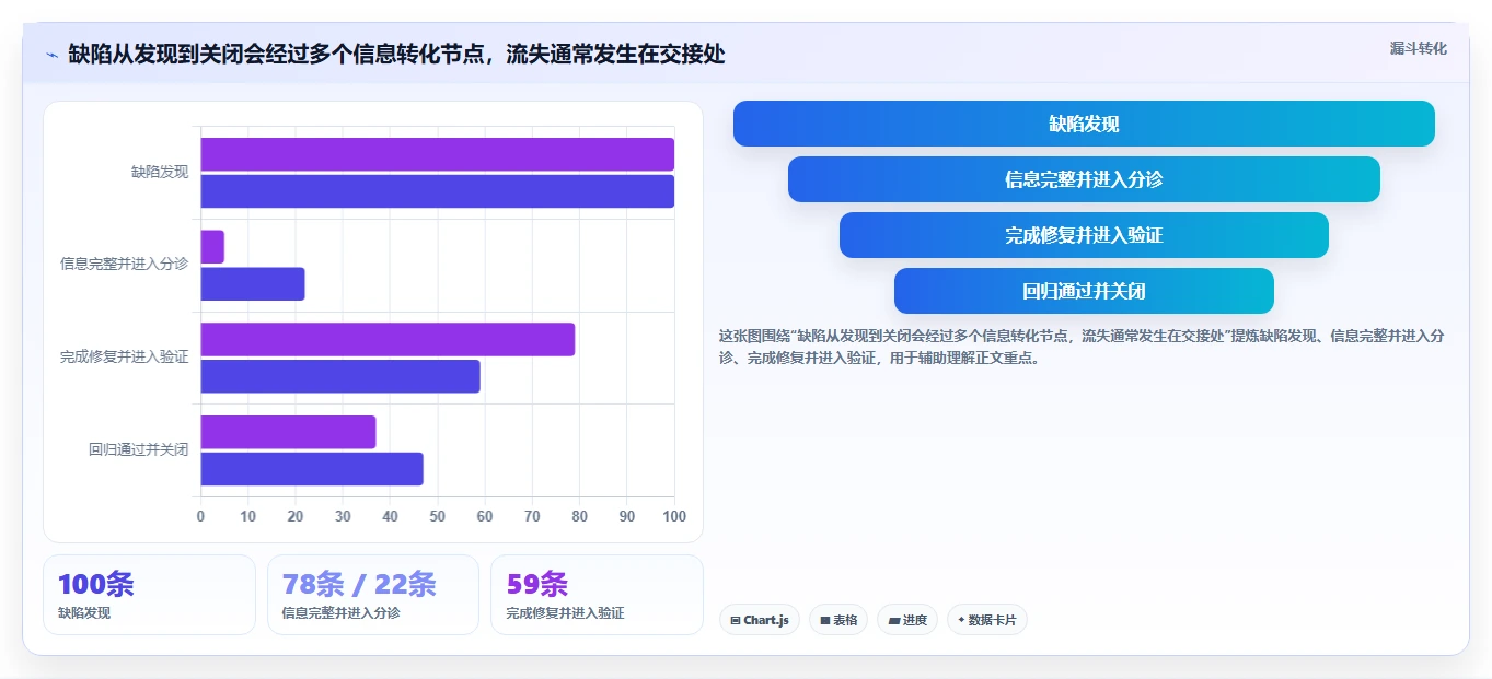 提升研发效率：2026年最受欢迎的8款软件测试bug管理系统盘点