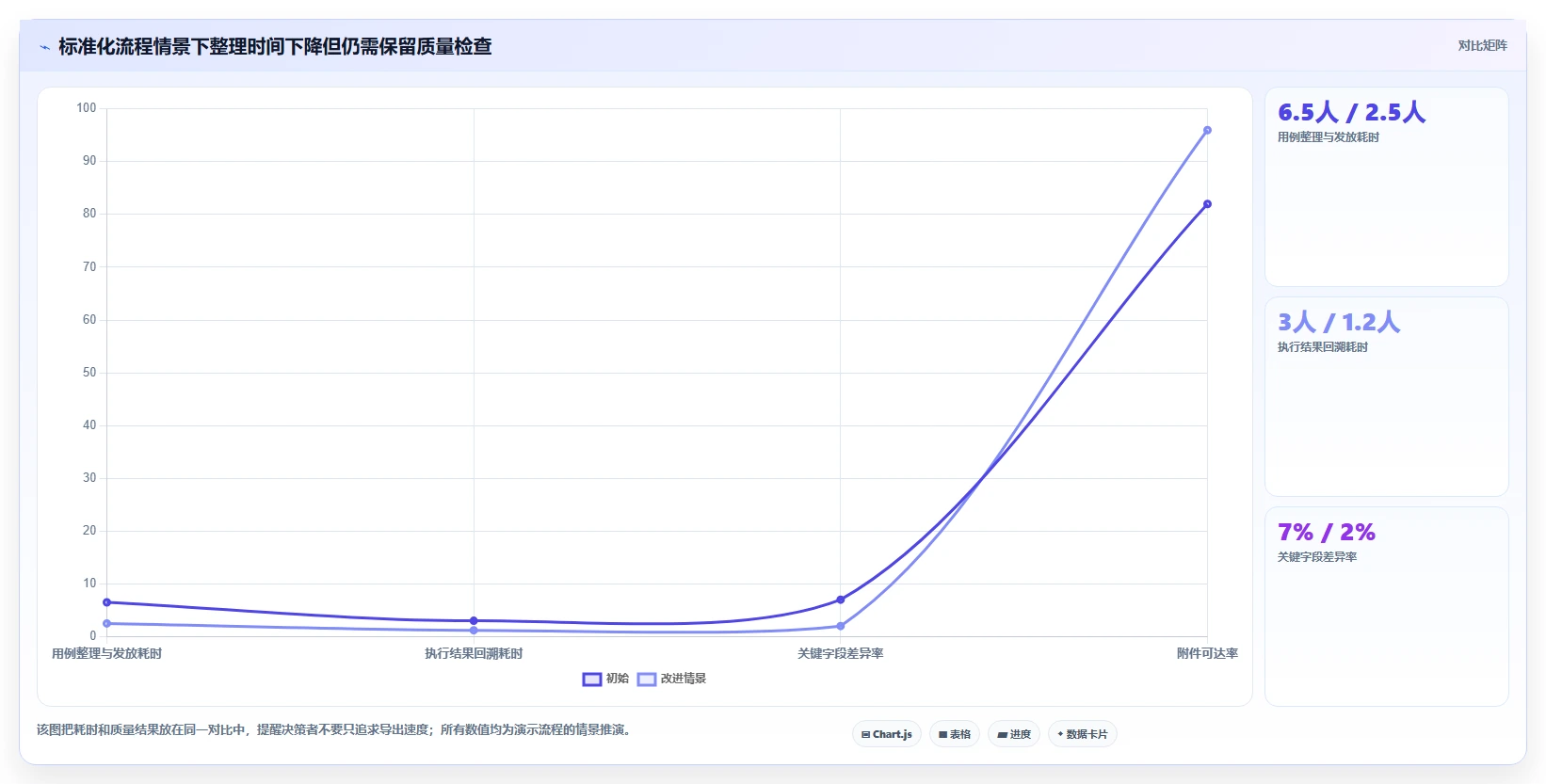 项目管理新趋势:2026年如何选择最适合你的导出用例工具?