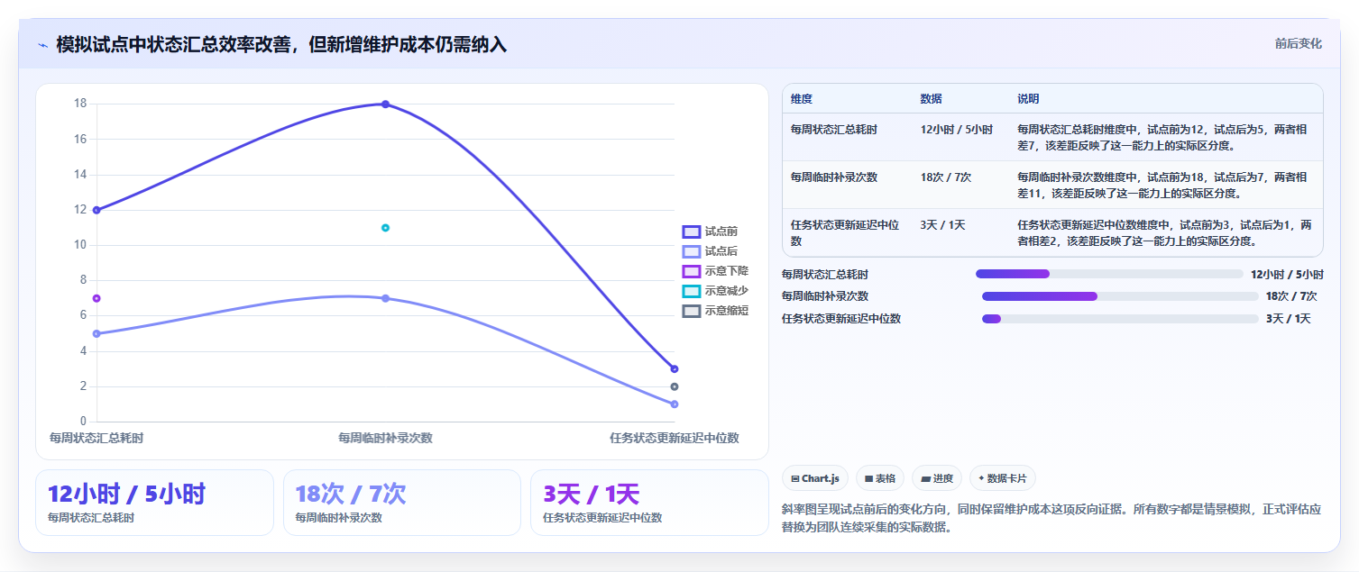 项目管理升级指南：2026年不可错过的5款团队数据看板