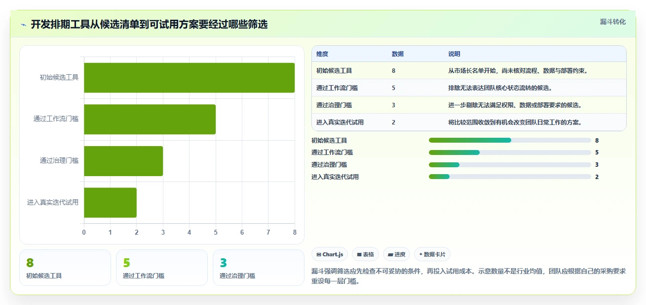 提升团队效率：2026年5款顶级开发任务排期工具推荐及选型指南