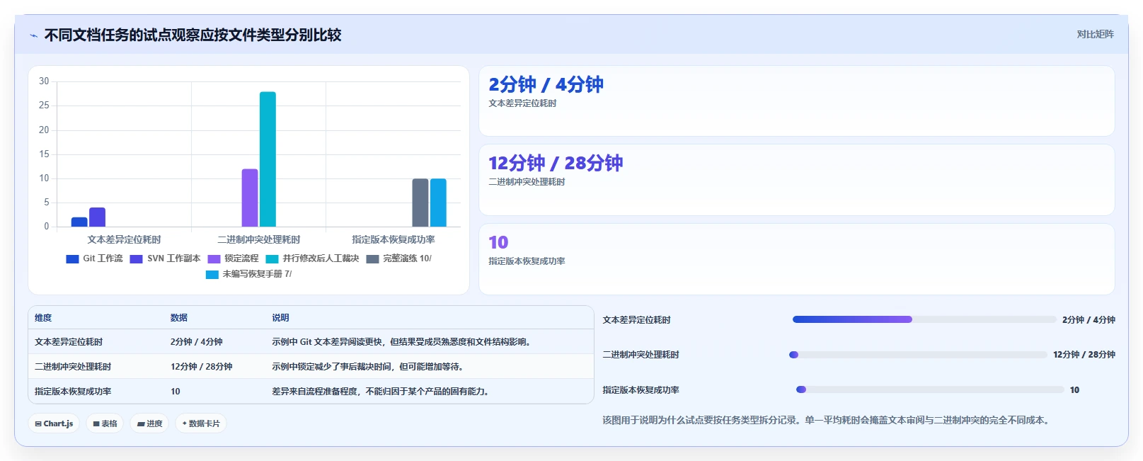 研发团队必备：2026年最受欢迎的5款本地文档版本管理工具盘点