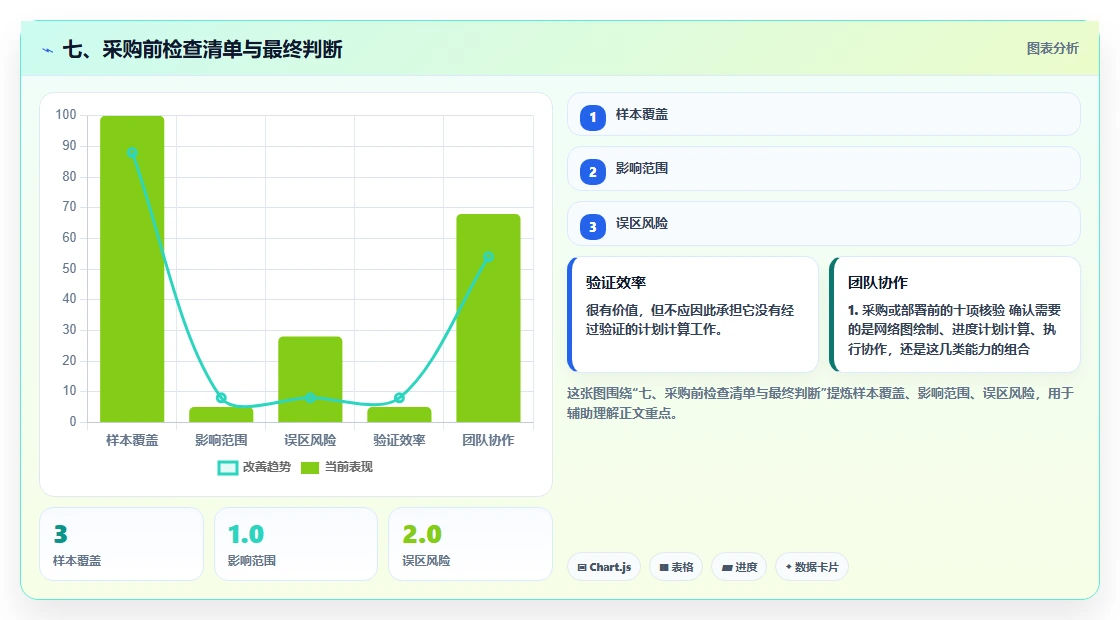 七、采购前检查清单与最终判断