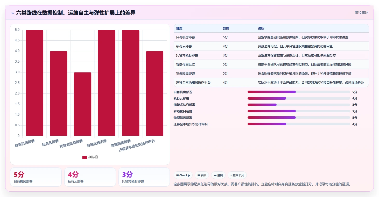 2026年企业必备:6大confluence本地化部署方案全面对比