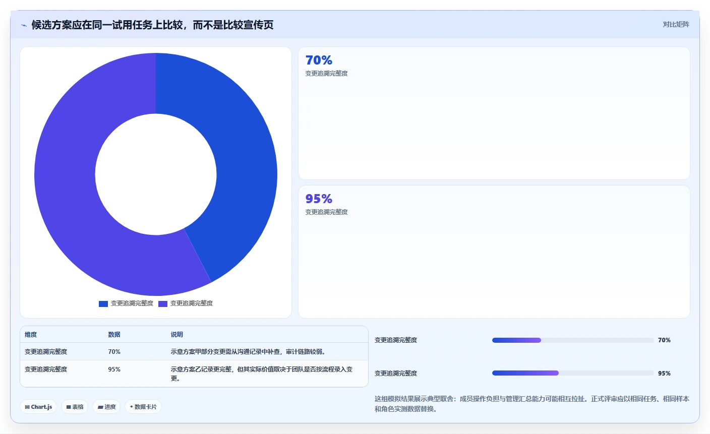 项目经理必读:如何挑选最适合你的北京梦之队项目管理软件?2026年选购指南