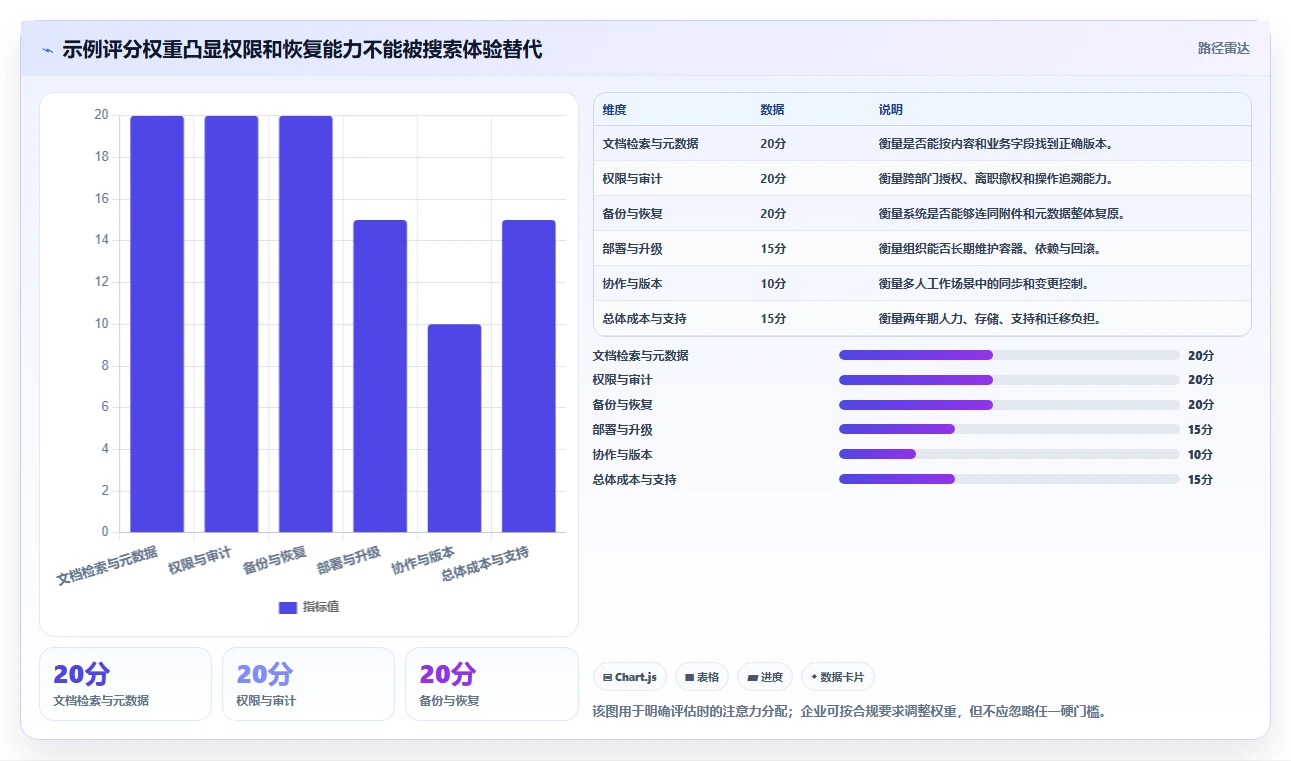 企业数据管理新趋势：2026年8款顶级NAS部署文档管理系统推荐