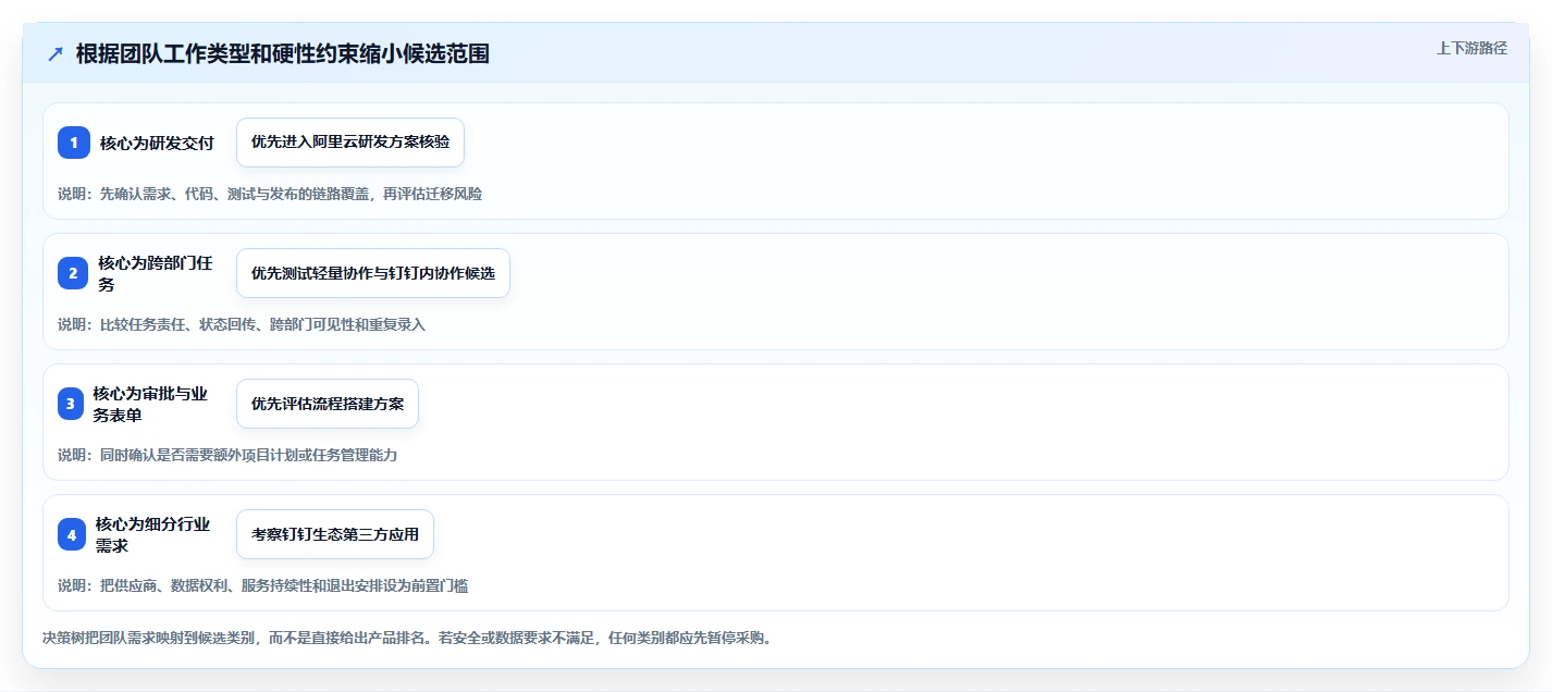 效率革命:2026年最值得投资的5大阿里在线项目管理工具