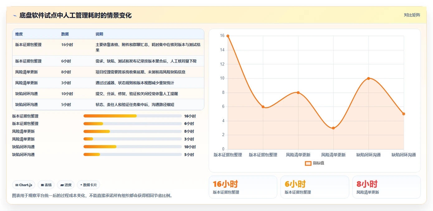 项目经理必看:2026年最适合底盘软件开发的7款顶级工具对比