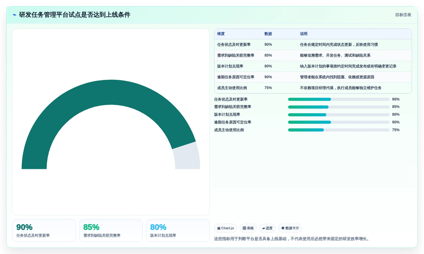 研发团队必备:2026年最值得投资的5大工作任务进度管理软件