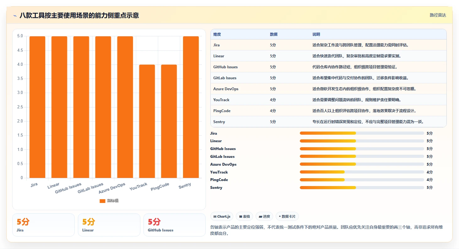 提升研发效率：2026年最值得尝试的8大bug追踪管理工具