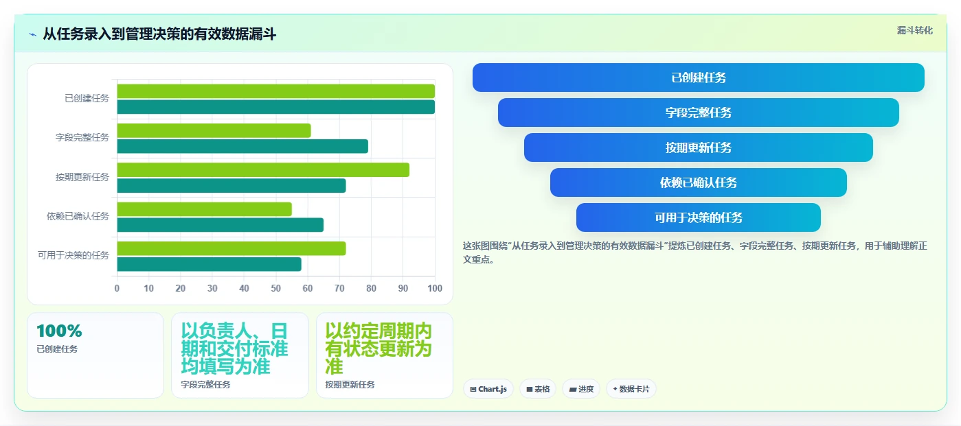 效率提升必备!2026年度5大甘特图项目管理软件工具推荐